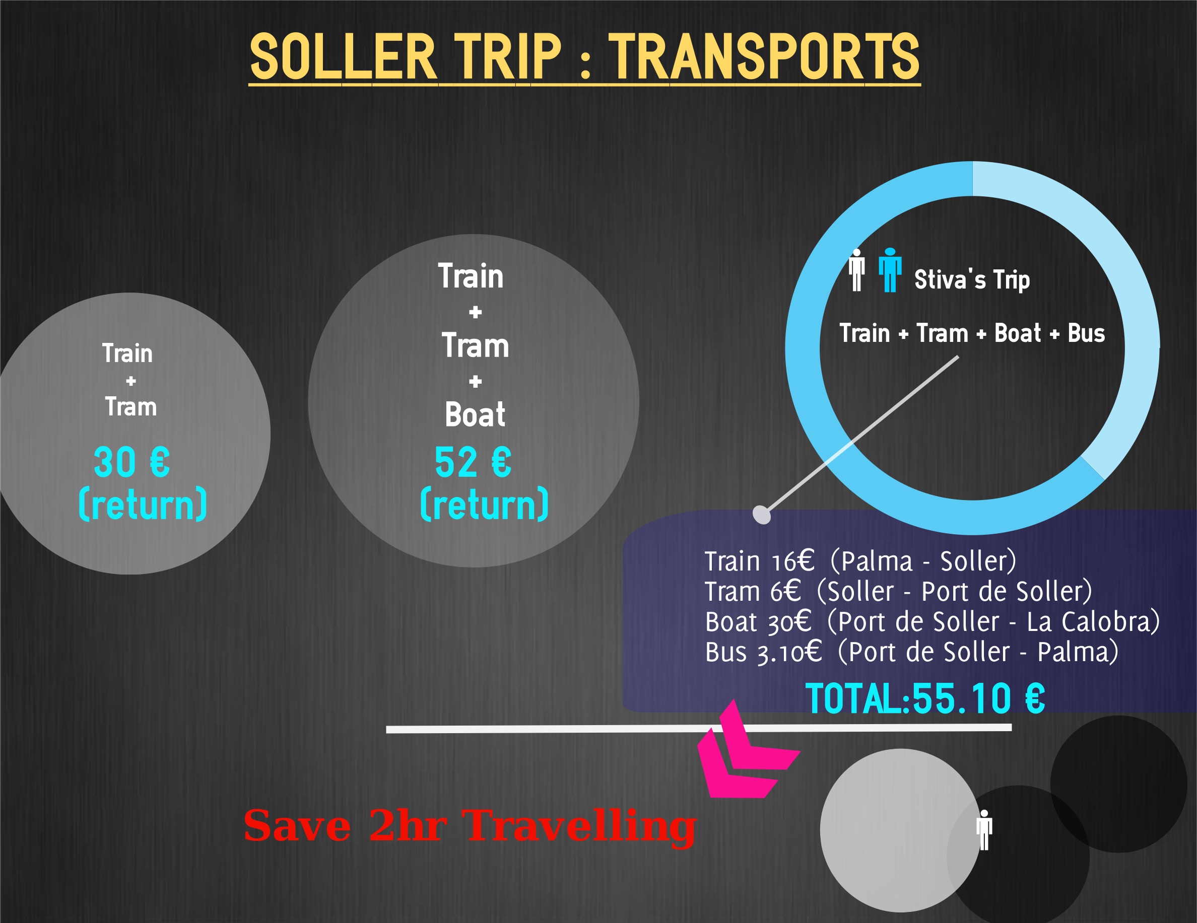 stiva teo,Soller transport