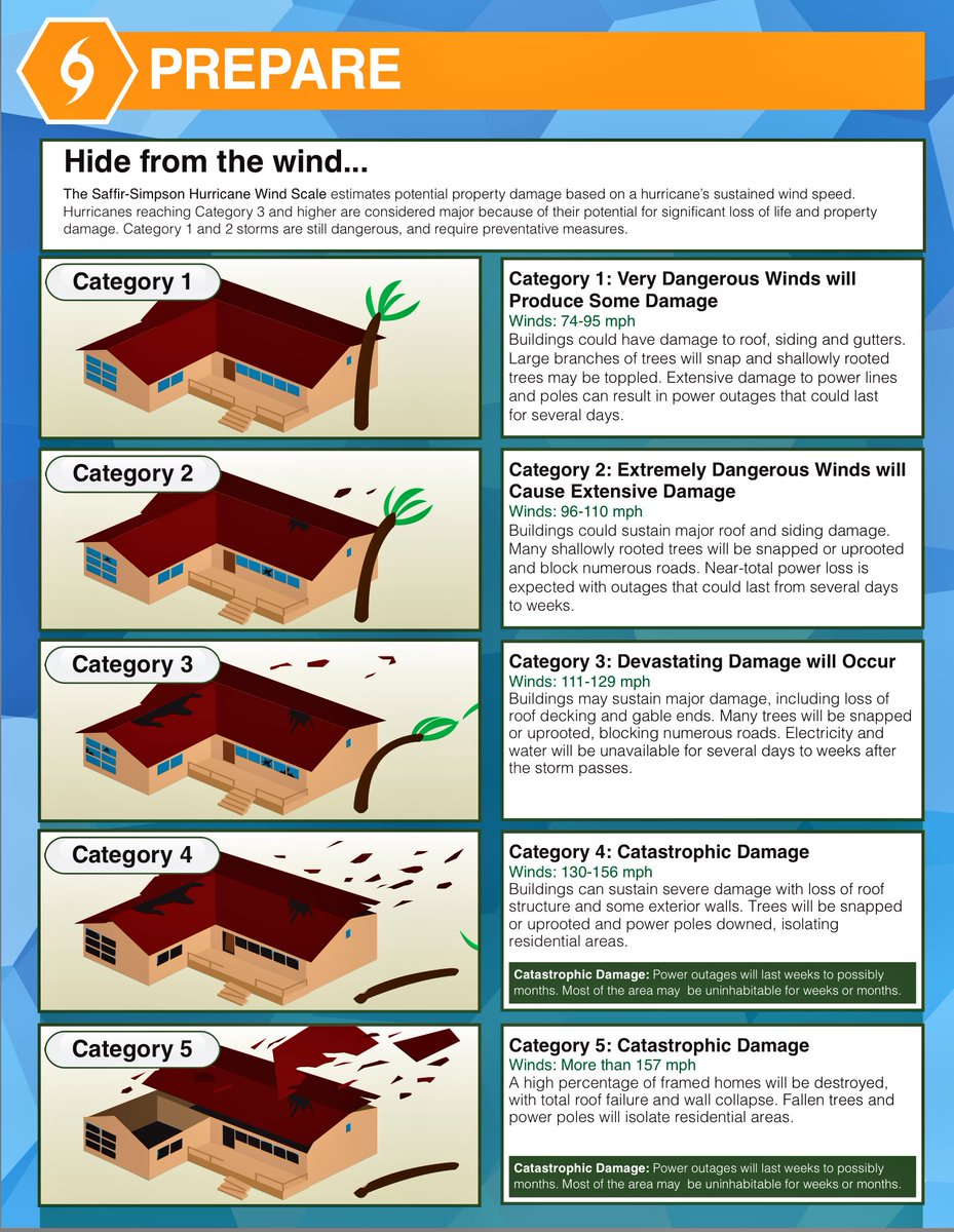 愛爾蘭，暴風等級