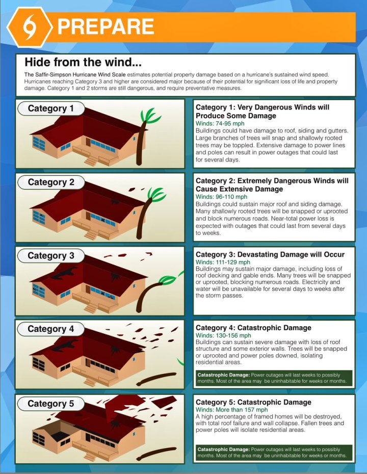 æç¾èï¼æ´é¢¨çç´