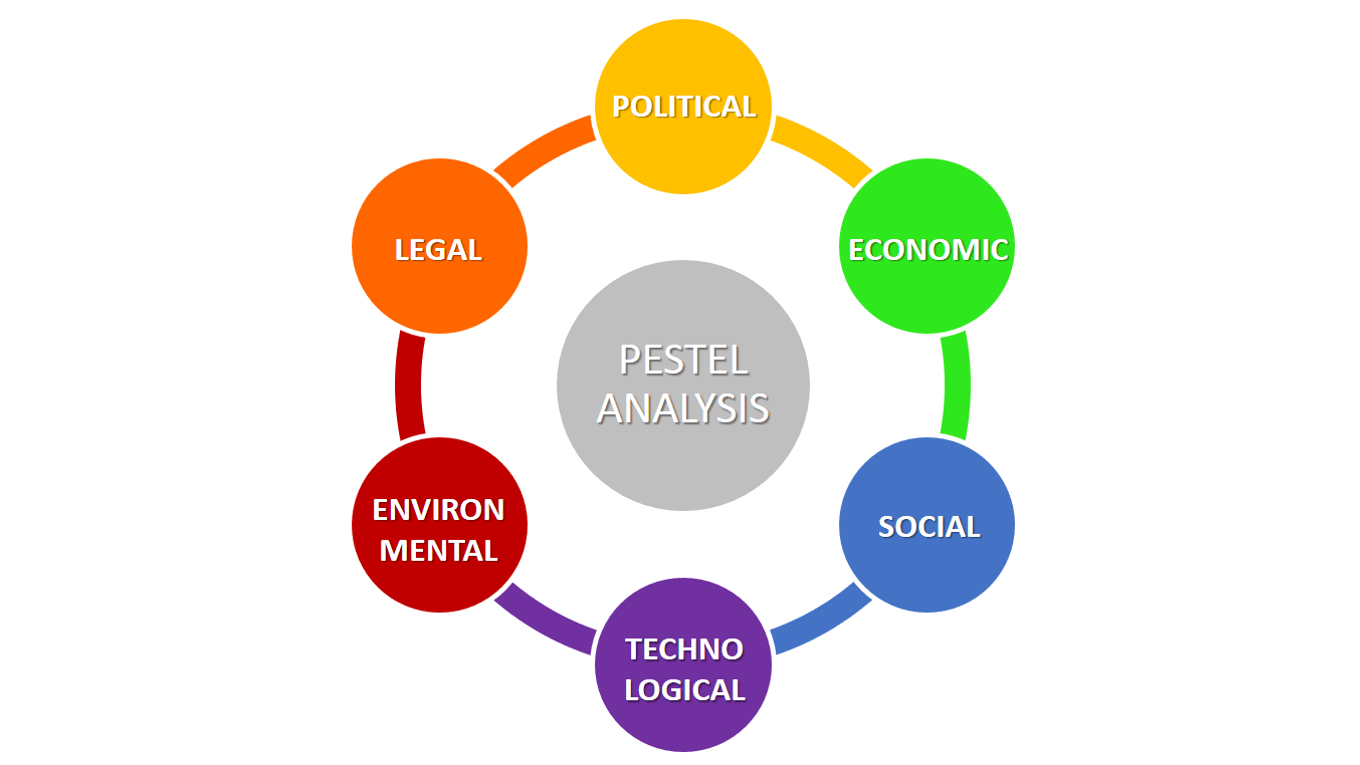 PESTEL-analysis- stiva teo, 愛爾蘭， 刻意練習