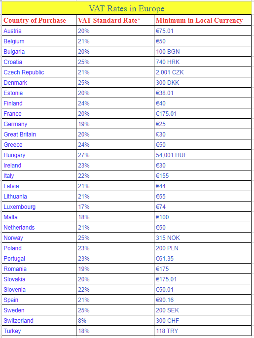 stiva teo, 愛爾蘭知識， VAT， 稅表歐盟