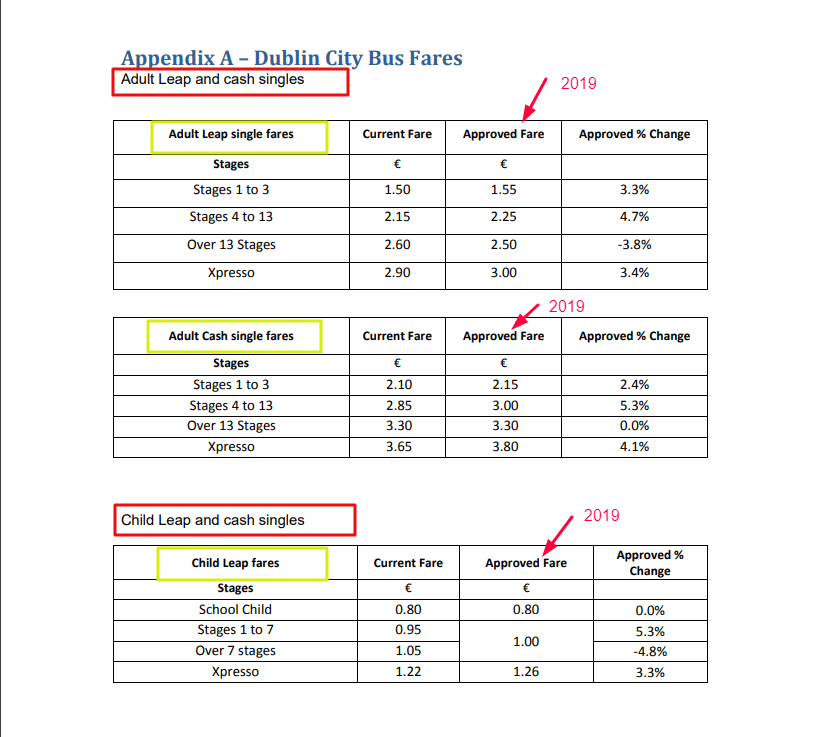 stiva teo , 愛爾蘭遊學，愛爾蘭旅遊，愛爾蘭打工度假， 公共交通費用，1