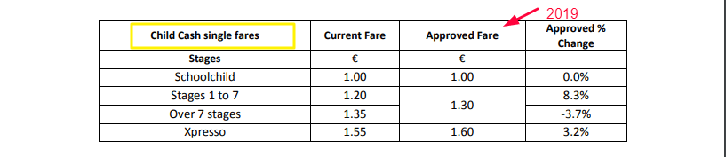 stiva teo , 愛爾蘭遊學，愛爾蘭旅遊，愛爾蘭打工度假， 公共交通費用，2