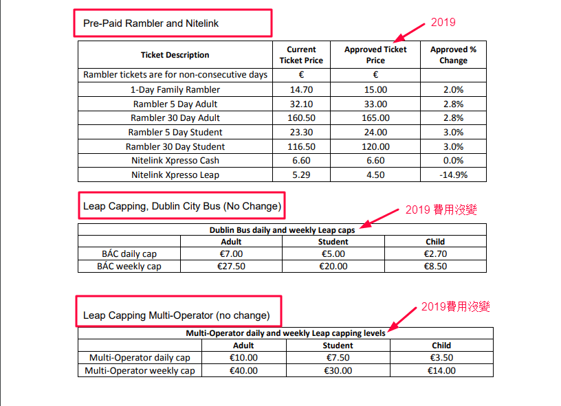stiva teo , 愛爾蘭遊學，愛爾蘭旅遊，愛爾蘭打工度假， 公共交通費用，3