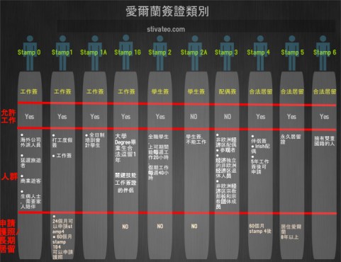 stiva teo, 簽證，愛爾蘭， 各種簽證， stamp 1g